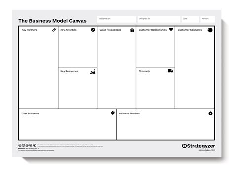 Business Model Canvas Design Thinking For Growth