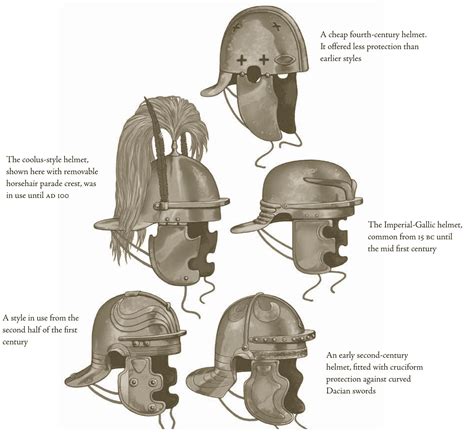 Ancient Rome Ancient History Roman Helmet Roman Armor Old Warrior