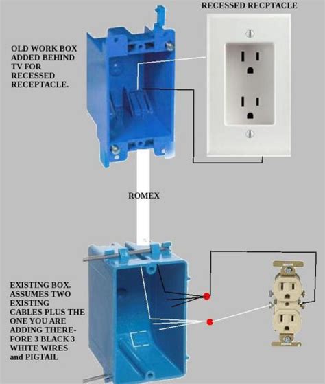 4.8 out of 5 stars. Male 3 prong receptacle for wall mount TV ? - DoItYourself ...