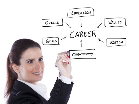 Career Goal Examples: Top 6 Achievable Career Goals - Udemy Blog