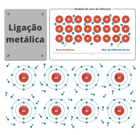 Dos átomos Representados Qual Tem Maior Número De Elétrons