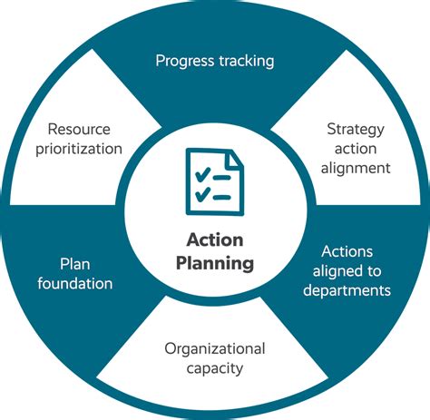 Action Planning Workshops For Successful Strategy Execution Envisio