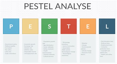 Pestel Analyse Se Eksempel P Pestel Analyse Model Gambaran
