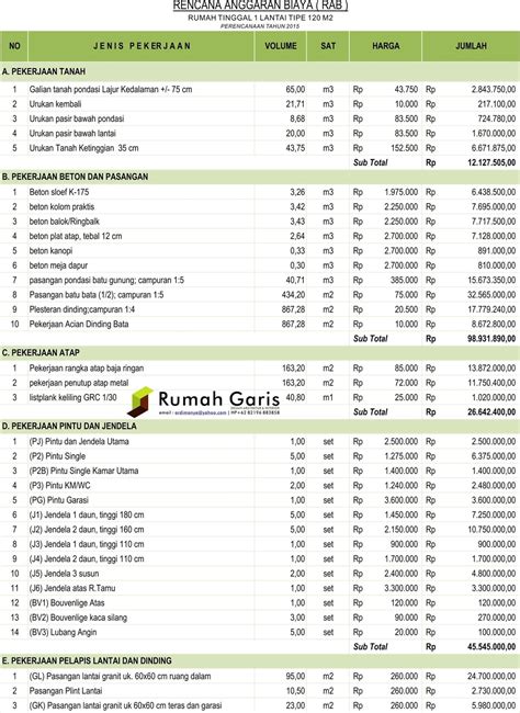 Cara menghitung rab rumah type 36 & 45. 35+ Info Populer Rab Rumah 2 Lantai Excel