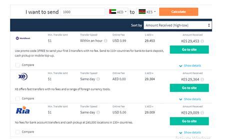 Best Ways to Send Money to Kenya From the UAE [Cheapest ...