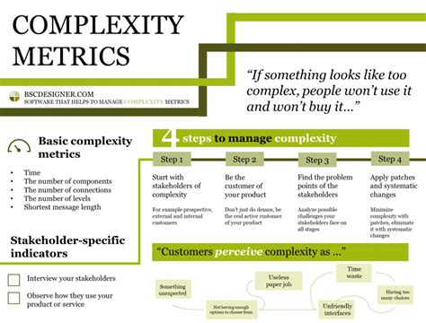 Complexity Metrics And Examples Of Their Use