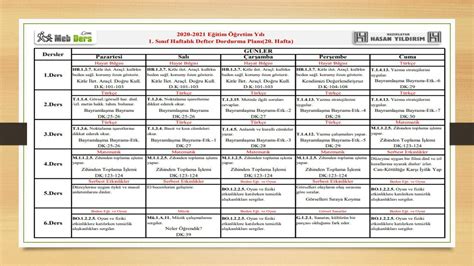 1.Sınıf 20.Hafta(01-05 Mart) Defter Dolum Planı | Meb Ders