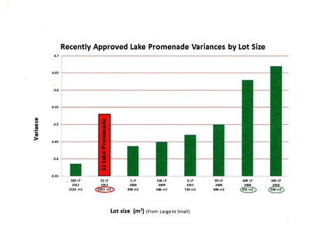 Update Regarding 11 Lake Promenade The Committee Of Adjustment Meeting