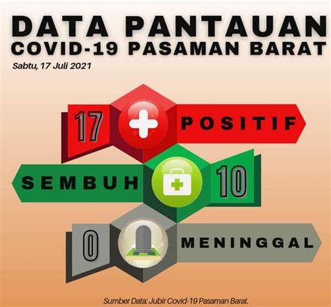 Berdasarkan Informasi Dari Laboratorium Fk Unand Dan Rsu Bunda Jakarta