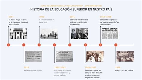 Linea De Tiempo Educacion Superior En Argentina