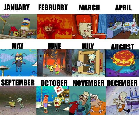 Each Month Of 2020 Portrayed By Spongebob Rmemes