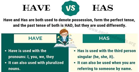 Both Has Or Have Difference Between Has And Have With Examples And