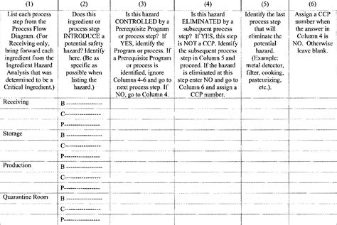 Table 4 From IMPLEMENTING A HAZARD ANALYSIS CRITICAL CONTROL POINTS