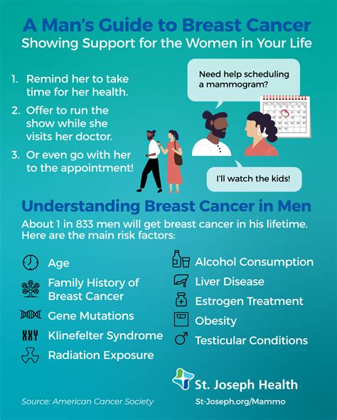 A Mans Guide To Male Breast Cancer St Joseph Health