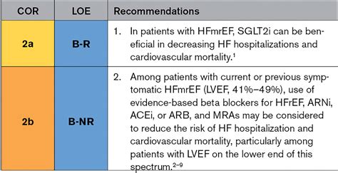 2022 Ahaacchfsa Guideline For The Management Of Heart 47 Off