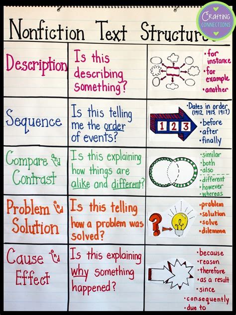 Text Structure 5th Grade
