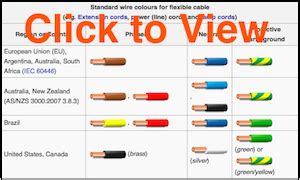 If someone has a color cod. Wiring Color Codes | Color Codes | Electronics Textbook