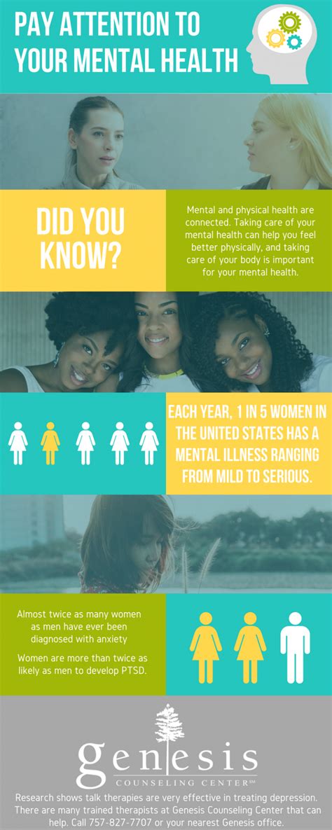 Women And Mental Health Genesis Counseling Center