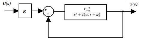3 Diagrama A Bloques De Sistema De Segundo Orden Download Scientific