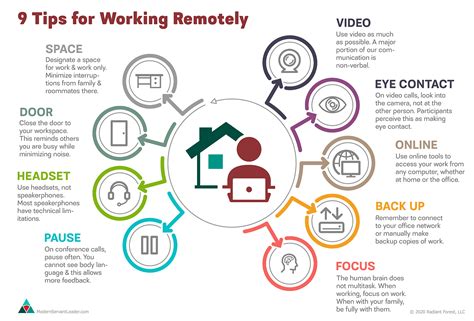 Generally speaking, people who work remotely have more flexibility. Top 9 Tips for Working Remotely - Modern Servant Leader