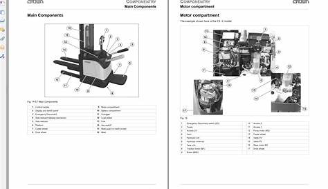 crown forklift manual pdf