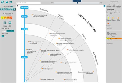 Capability Roadmap Template