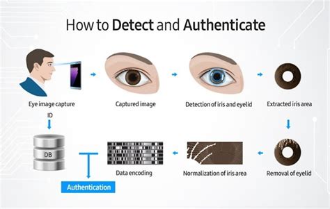 How do you select a scanner? How the iris scanner on the Note 7 works | Helper 4 You