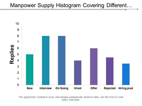 Manpower Supply Histogram Covering Different Channel Of Recruitment Of