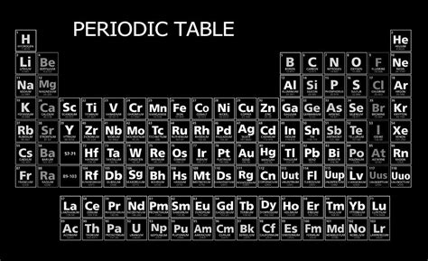 Periodic Table Wallpaper With All Elements Download Essential Black And White Periodic