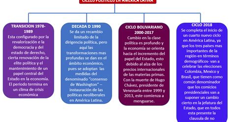 PORTAFOLIO DE CIENCIAS POLITICAS Y ECONÓMICAS Primer Periodo Con