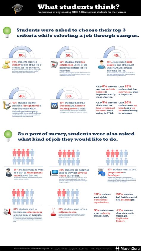 Use our career test report to get your career on track and keep it there. This infographic explains the career choices of the ...