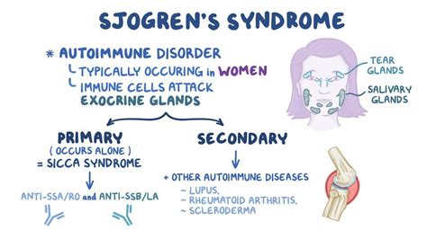 Sjogren S Syndrome Symptoms Causes And Natural Suppor