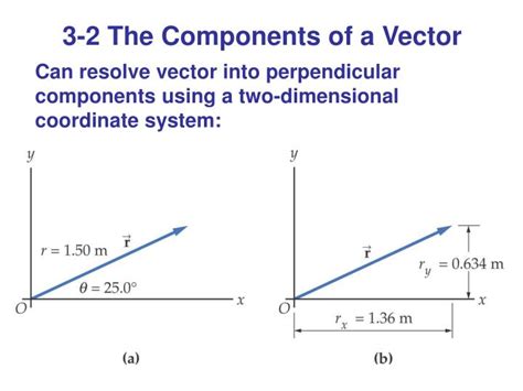 Ppt Chapter 3 Vectors In Physics Powerpoint Presentation Id1824868