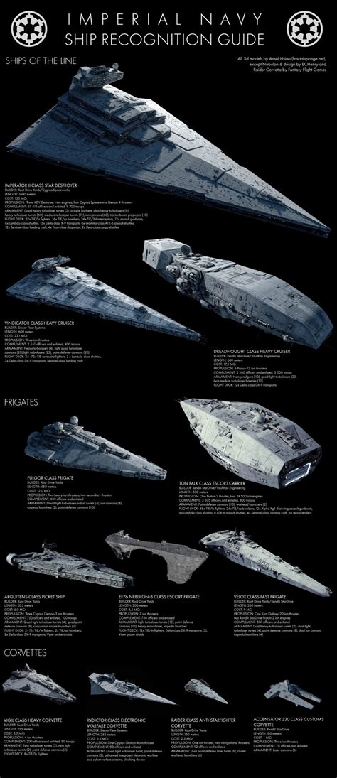 Star Wars Imperial Navy Ship Recognition Guide Media Chomp