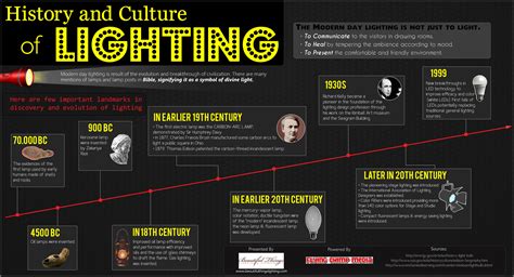 Lighting Historical Relevance Visually