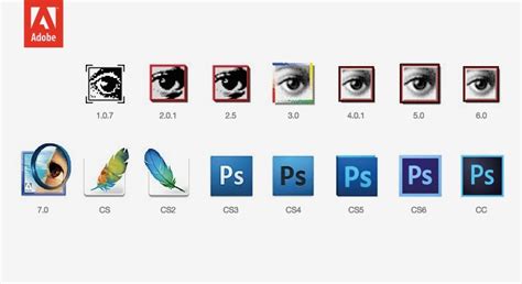 Adobe Creative Cloud Programas De Software Que Dan Forma A La