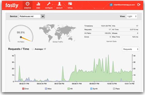 Fastly describes their network as an edge cloud platform, which is designed to help developers extend their core cloud infrastructure to the edge of the network, closer to users. Fastly | Drupal.org