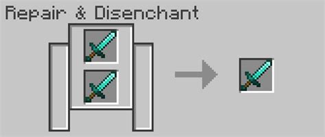 Take the item you want to disenchant in your offhand, throw a book on a lectern, and if wont work, i've tried all versions 1.16+ data pack and resource packs are in the right places, comes up it chat correct when typing /reload but nothing happens when i try to use it. Minecraft Grindstone (Crafting and Use) - Minecraft Guides
