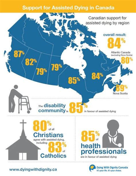 Majority Of Canadians Support Assisted Dying Poll Globalnewsca