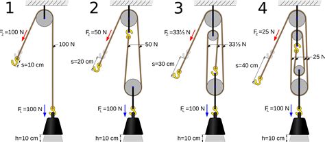 What Is The Point Of A Pulley