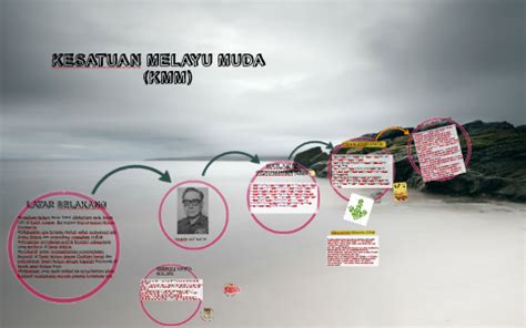 Kesatuan melayu muda (kmm) ditubuhkan pada 1939. KESATUAN MELAYU MUDA by Mastura anila on Prezi
