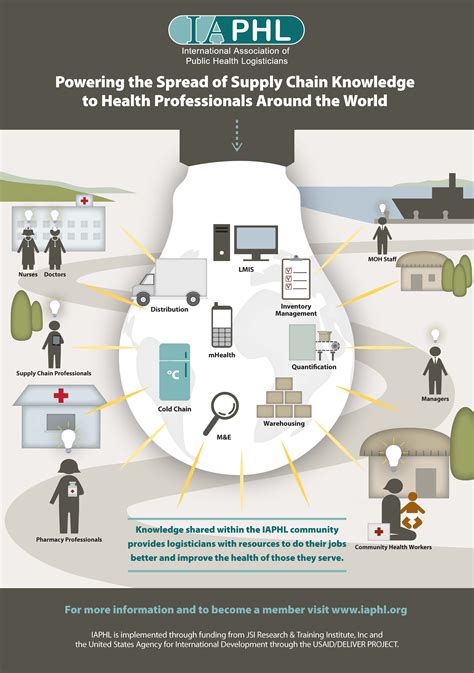 Powering The Spread Of Supply Chain Knowledge To Health Professionals