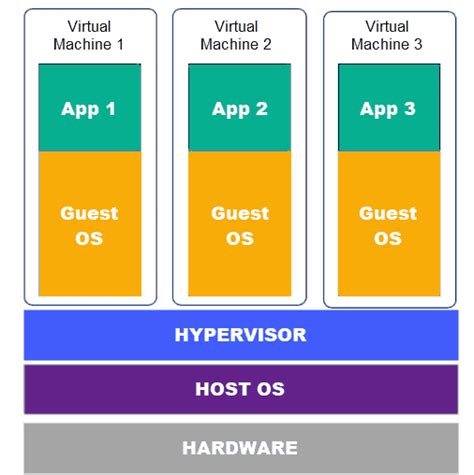 Containers Vs Virtual Machines Vms Critical Differences To Understand