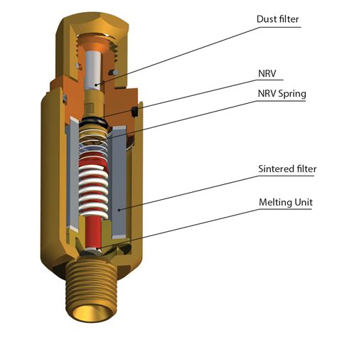 SAFE-GUARD-3 / FR34 - 3 FUNCTION FLASHBACK ARRESTOR from GCE Group