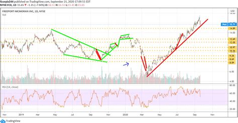 But i don't believe anyone is buying and holding gme because of hat guy, we are buying and holding. Stocks Dropped Yesterday As The Trend Lower Strengthens ...