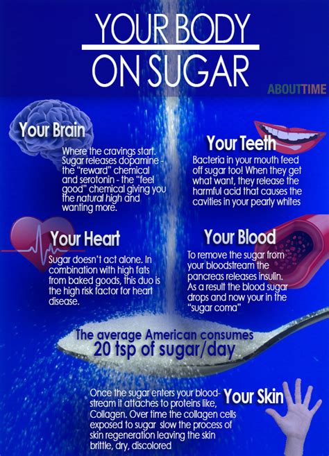 Your Body On Sugar About Time How Much Sugar Body Health Info