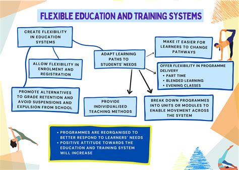 What Are Flexible Pathways For Learning - vrogue.co