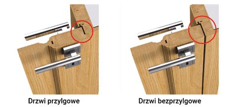 Kierunek Otwierania Drzwi Lewe Czy Prawe Perfectstolarka Pl