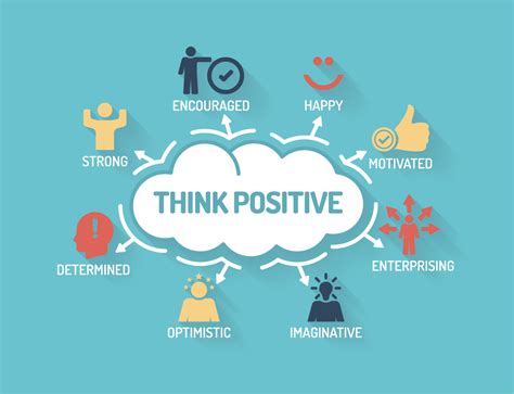 The Importance Of Positive Thinking In Today S World Hubpages