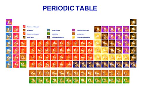 Colorful Periodic Table Of Chemical Elements Beautiful Shape Science